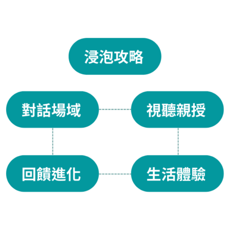 web-content-CN-form-nb web-content-CN-form-nb